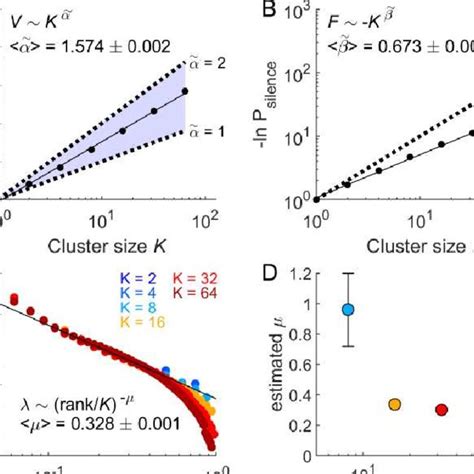 Phenomenological Renormalization Group A Variance í µí± Of