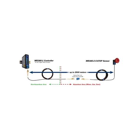 Micronor MR 380 ESTOP Fiber Optic Emergency Stop System