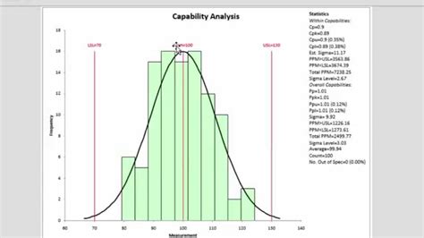 D Couvrir Imagen Formule Cp Cpk Excel Fr Thptnganamst Edu Vn