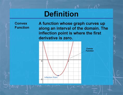 Definition Calculus Topics Convex Function Media4Math