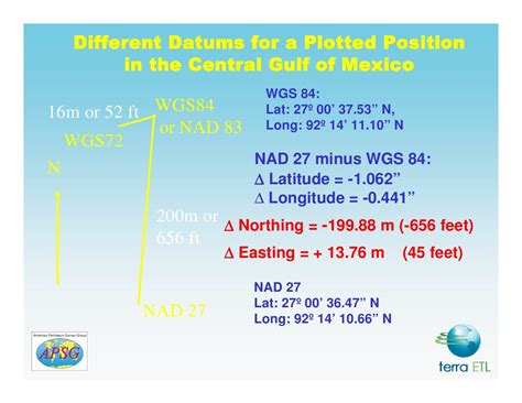 Geodesy, Map Projections - Introduction