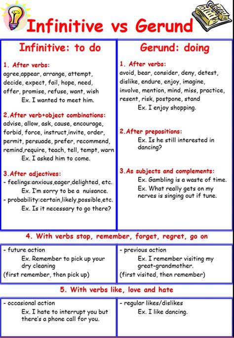 Simple Rules To Master The Use Of Gerunds And Infinitives ESLBuzz