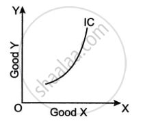 Observe The Graph Given Below And Answer The Question That Follow Give