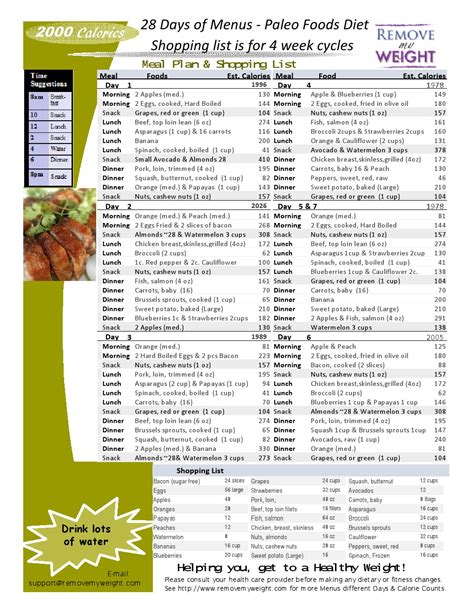 Free 2000 Calories A Day 28 Day Paleo Diet With Shoppong List Printable Menu Plan For Weight