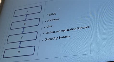 Solved Computer Architecture Has Three High Level Chegg