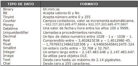 MS SQL Server BASE DE DATOS I