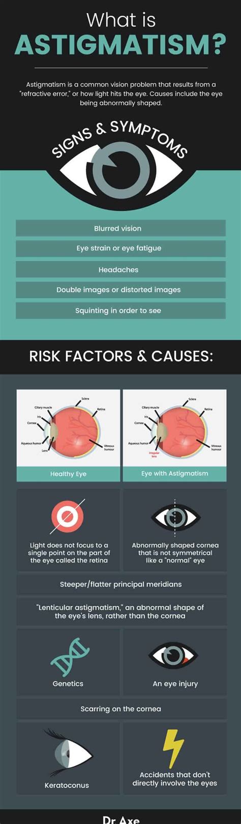 Astigmatism Causes, Symptoms and Natural Remedies - Dr. Axe