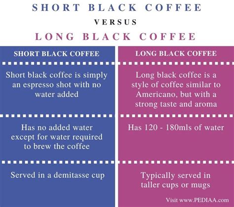 What Is The Difference Between Short Black And Long Black Coffee