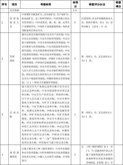 重庆市煤矿安全质量标准化标准及考核评级办法 恢复word文档在线阅读与下载无忧文档