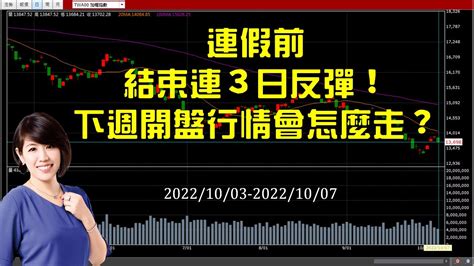 連假前結束連3日反彈，下週盤勢會怎麼走？ 台股大盤週報 1003 ~ 1007 ♔林恩如 飆股女王 Youtube