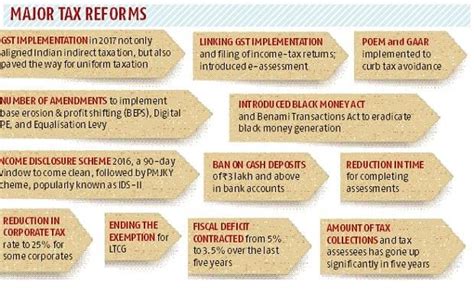 Black Money Law Upsc Current Affairs Ias Gyan