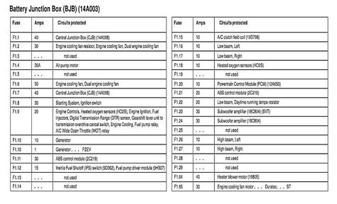 2007 Ford Focus Fuse Box Schedule