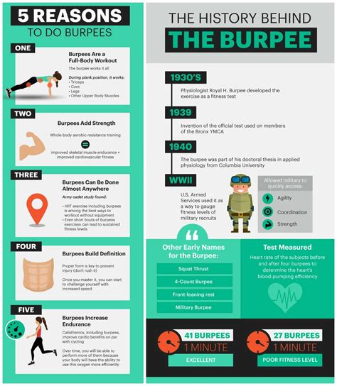 Mr Suarez S Physical Education Blog What Is A Burpee It S Possible Benefits And How To