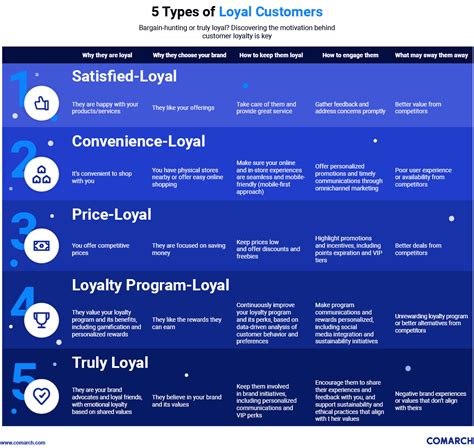 What Is Customer Loyalty Your Ultimate Guide To Success In