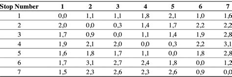 An Example Section of the Distance Table | Download Scientific Diagram