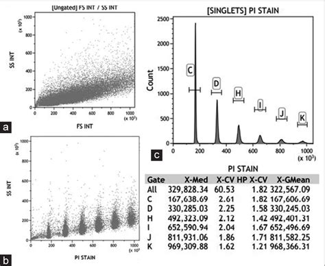 Study Of DNA Ploidy In Newly Diagnosed Multiple Myeloma By Flow