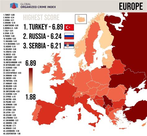 Organized Crime Index in Europe