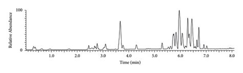 Serum Total Ion Flow Chromatograms Of Various Groups A Control Download Scientific Diagram