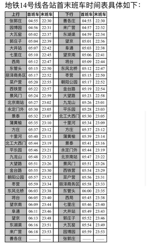 北京地铁14号线即将全线迎客 丽泽商务区站未来五线换乘