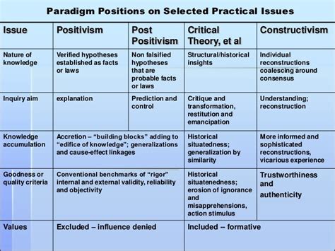 4 Types Of Research Paradigm