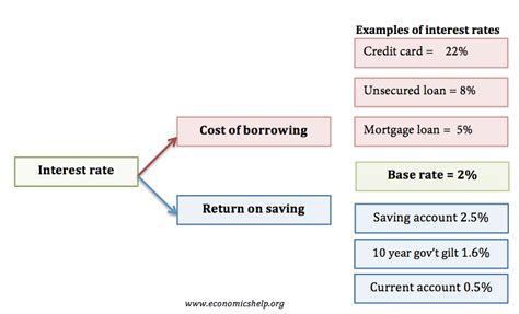 How To Calculate Interest Rate Charges On Credit Card - Credit Walls