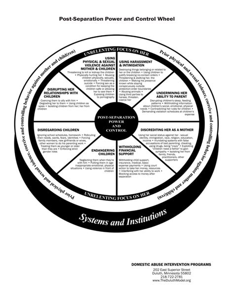 Duluth Power and Control Wheel & Post Separation Abuse Wheel – Coercive Control Consulting, Inc.