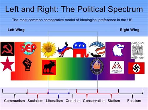 Political Compass