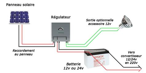 Regulateur De Tension V Pour Panneau Solaire Usage Et Branchement