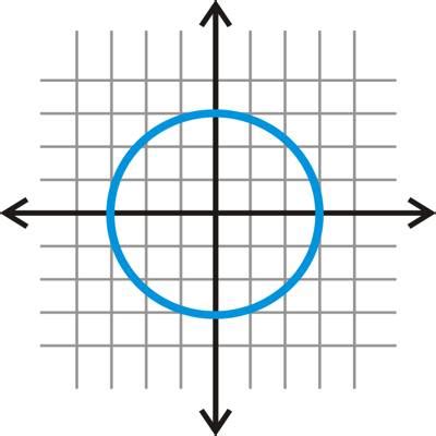 Circle in Co-Ordinate Geometry - Assignment Point