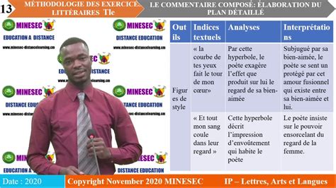 Ip Lal Fran Ais Litterature Tle Le On Commentaire Compos