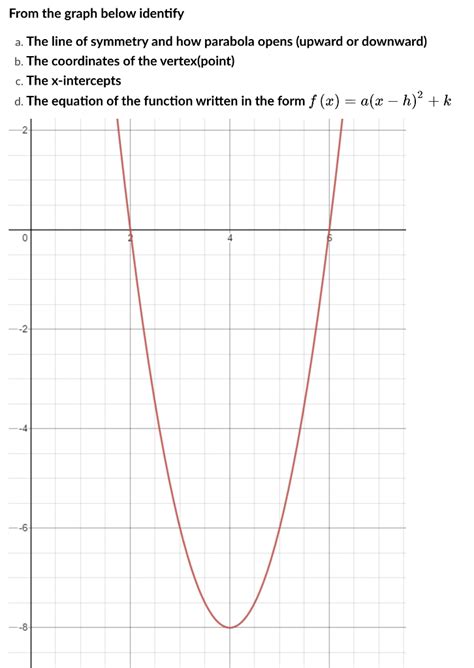 Solved From the graph below identify a. The line of symmetry | Chegg.com