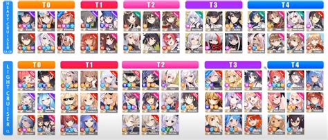 Azur Lane Heavy Cruisers Tier List 2021 Gachazone