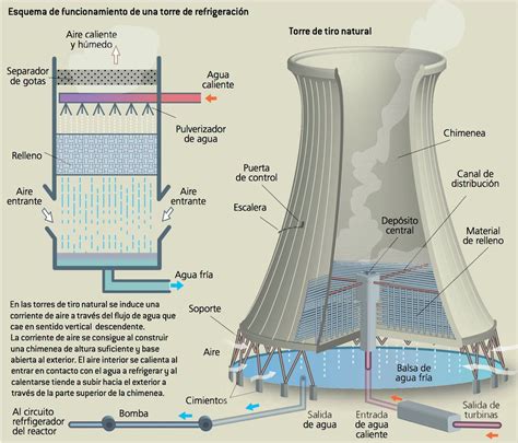 Torre De Enfriamiento O Torre De Refrigeraci N Torre De