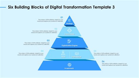 Digital Transformation Strategies Six Building Blocks Of Digital