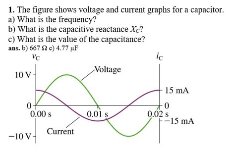 Solved The Figure Shows Voltage And Current Graphs For A Capacitor