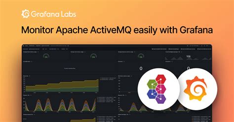 Apache Activemq Monitoring Made Easy Grafana Labs