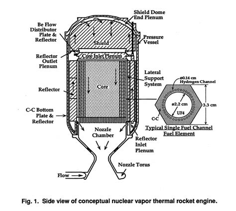 ToughSF: NTER: Nuclear Thermal-Electric Rocket