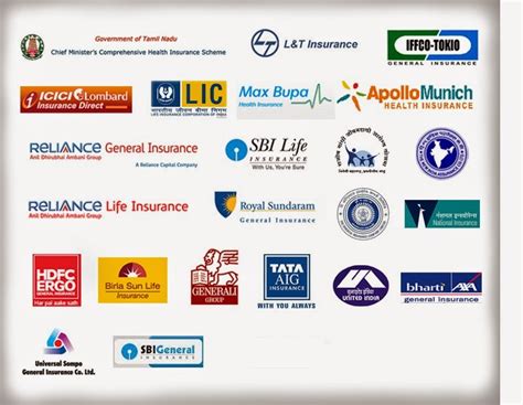 billimilli list  insurance companies  india billimilli