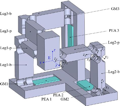 Figure From Design And Modeling Of A Novel Tripteron Inspired