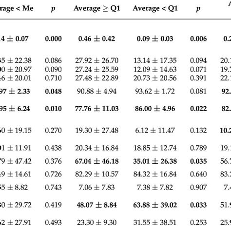 Blood Cadmium Concentration Micrograms G Regarding Median Me Lower