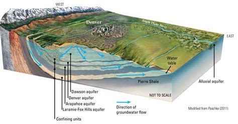 14 1 Groundwater And Aquifers — Physical Geology 2nd Edition Acc Physical Geology