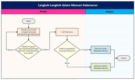 Pin Oleh Hafizhurrahman Di Diagram