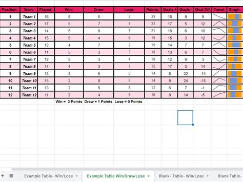 League Table Template Automatic Points And Goal Difference Calculator