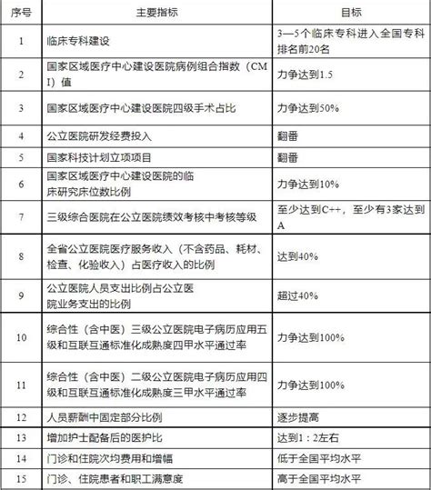 重磅文件发布！取消公立医院行政级别！三级公立医院逐步取消普通门诊 政策 智慧医疗网