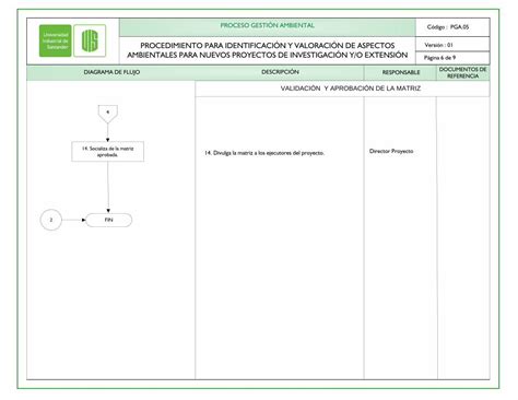 PDF PROCEDIMIENTO PARA IDENTIFICACIÓN Y VALORACIÓN DE de la