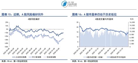 第一财经研究院 银行间市场流动性充裕，a股市盈率持续回升 第一财经研究院中国金融条件指数周报