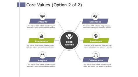 Core Values Template 2 Ppt PowerPoint Presentation Summary Styles