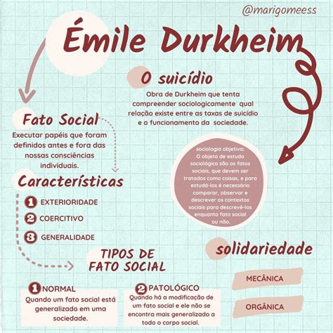 Mapa Mental De Emile Durkheim Sololearn Porn Sex Picture