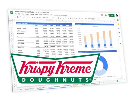 Krispy Kreme Franchise AUV, Costs & Profits (2023)