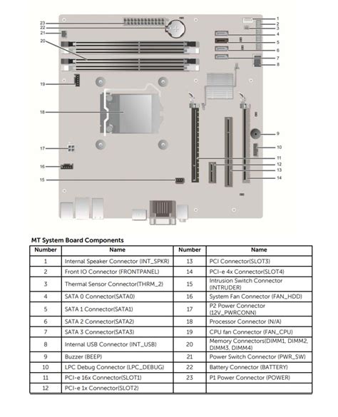 Fujitsu Esprimo D Vs Dell Optiplex Mt Comparison